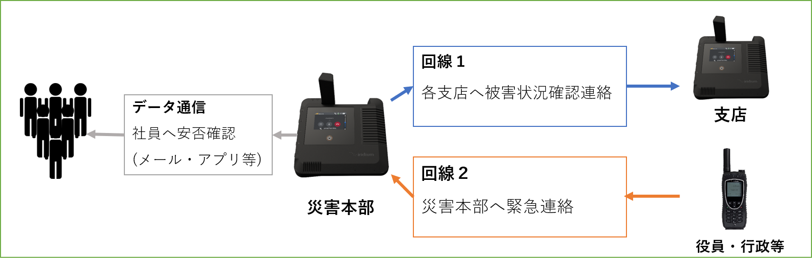 IridiumGo!exec | 株式会社日本デジコム